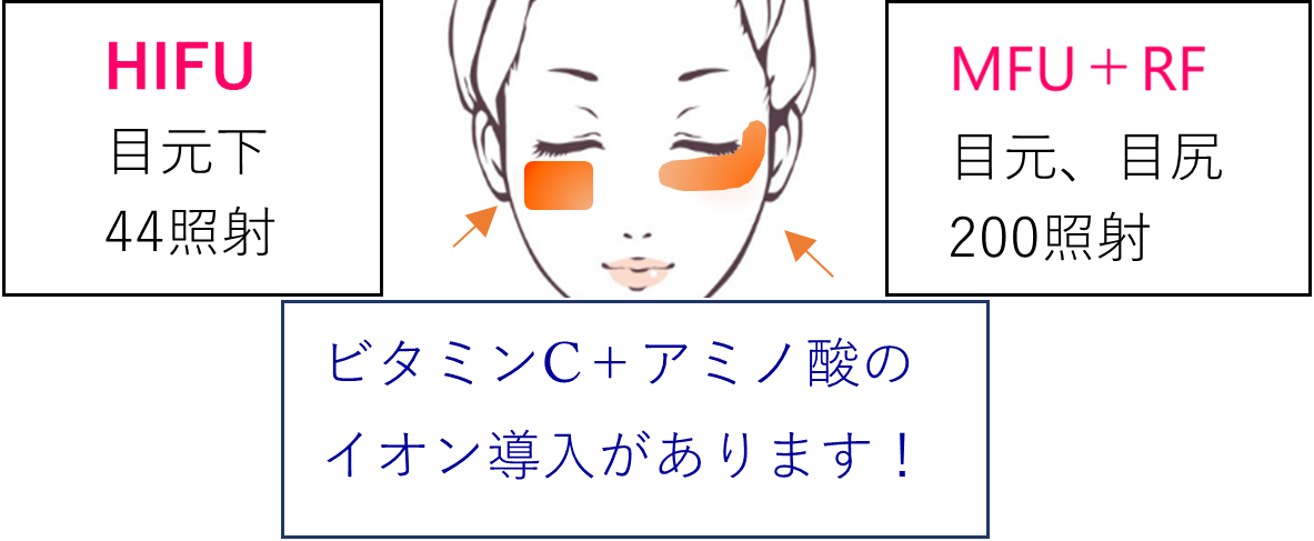 おすすめコースB おすすめコースB