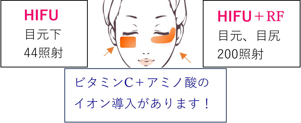 おすすめコースB おすすめコースB